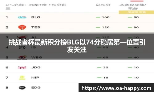 挑战者杯最新积分榜BLG以74分稳居第一位置引发关注